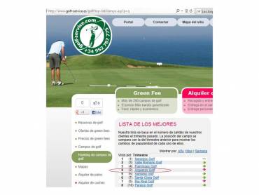 Golf Ranking on the Costa del Sol