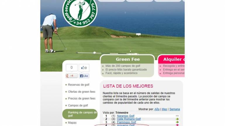 Golf Ranking on the Costa del Sol